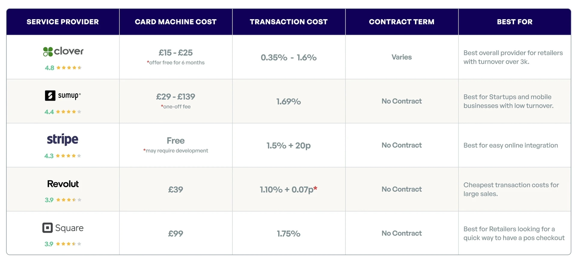 Card Reader Comparison Chart